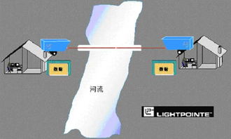 光学无线技术（FSO） 延展光纤网络，筑牢网络与信息安全新防线