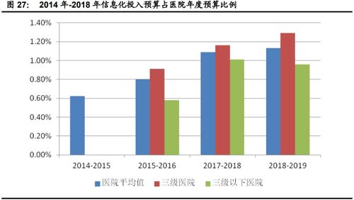 计算机行业下半年投资策略 聚焦网络安全、医疗信息化与工业软件三大主线