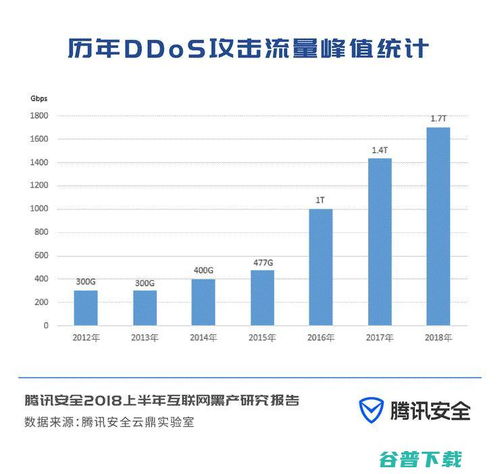腾讯安全发布报告，揭示七大网络黑色产业链及行业挑战