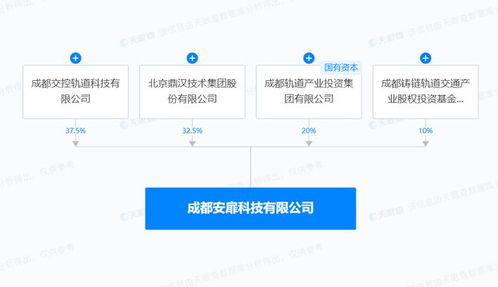 交控科技与鼎汉技术联手，AI软件与网络安全新公司启航