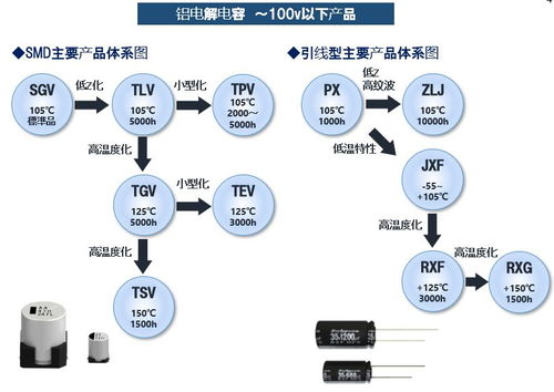通信基站电源产品的网络与信息安全软件开发解决方案