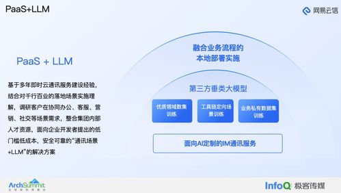 大模型在融合通信产品中的应用实践——以网易云信为例